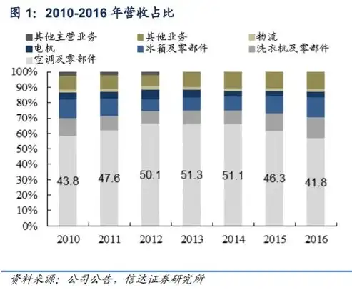 东莞元美关键词优化深度解析，如何提升企业品牌在线上竞争力，东莞市元美