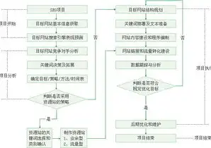 唐山SEO网络优化，提升网站排名，助力企业腾飞，唐山seo网络优化公司排名