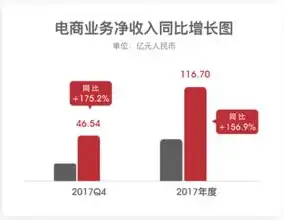 打造个性化电商帝国，揭秘建个商城网站的成本与收益，建个商城网站多少钱一个