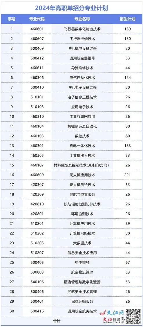 2024年行业代码一览表，全面解析最新行业分类标准，行业代码大全