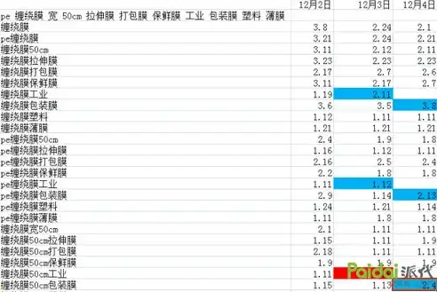 新站关键词策略调整，深度解析关键词优化策略变革，怎么删除网站搜索过的关键词