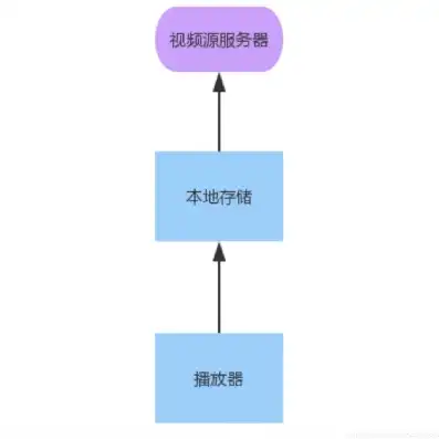 深入解析.mp4视频服务器，技术原理、应用场景与未来发展趋势，视频mp4服务器运行失败的原因