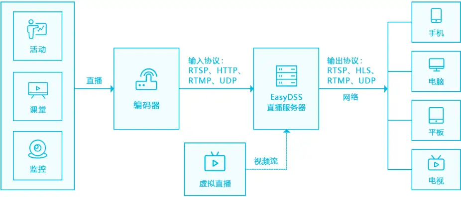 深入解析.mp4视频服务器，技术原理、应用场景与未来发展趋势，视频mp4服务器运行失败的原因