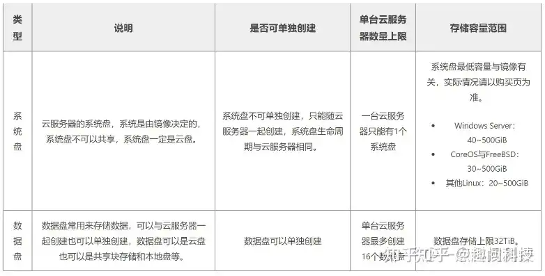 云服务器配置选择指南，专业解析与实战技巧，云服务器配置选择什么