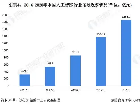 深度解析，数据归约的优势及其在数据分析中的应用价值，数据归约的优点有哪些内容