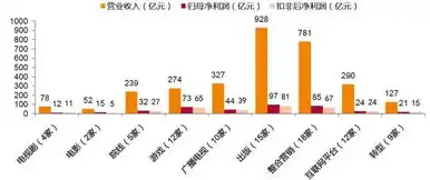 深度解析，数据归约的优势及其在数据分析中的应用价值，数据归约的优点有哪些内容