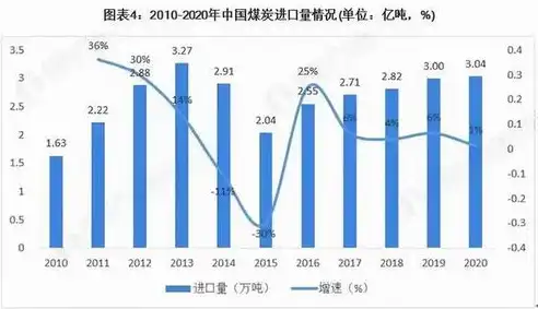 深度解析，数据归约的优势及其在数据分析中的应用价值，数据归约的优点有哪些内容