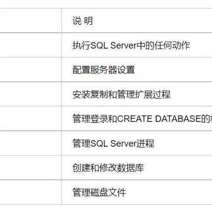 深入解析SQL服务器数据库，优化策略与性能提升之道，sql server数据库服务器