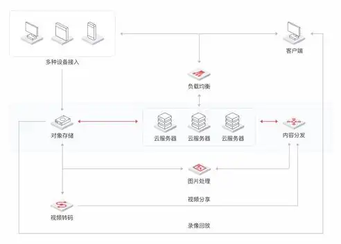 深度解析带公网IP的云服务器，功能、优势与应用场景，带公网ip的云服务器怎么用