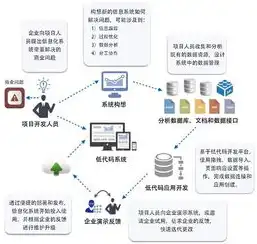 深入解析弱电网站源码，揭秘现代弱电工程信息化平台的核心架构，弱电网站源码下载