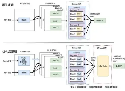 揭秘外贸网站源码，揭秘其核心结构与优化策略，外贸网站源码 PHP