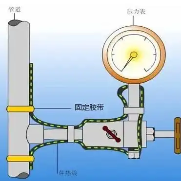 消防压力测试装置是否适合安装流量计，探讨其可行性与优势，消防压力测试装置如何安装