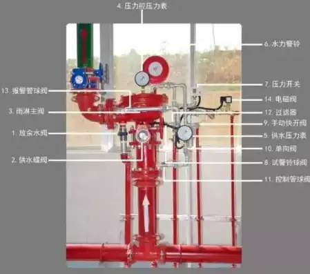 消防压力测试装置是否适合安装流量计，探讨其可行性与优势，消防压力测试装置如何安装