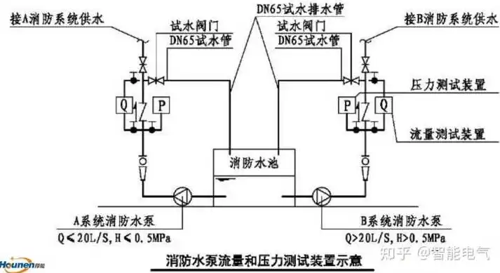 消防压力测试装置是否适合安装流量计，探讨其可行性与优势，消防压力测试装置如何安装