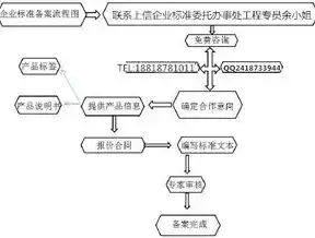 韩国服务器备案须知，了解流程、要求和注意事项，韩国服务器需要备案吗安全吗