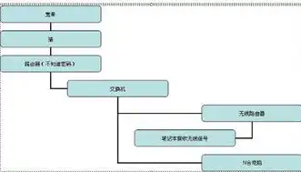 服务器已存有内容，备案之路是否可行？全面解析备案流程与注意事项，服务器有内容能备案吗怎么弄