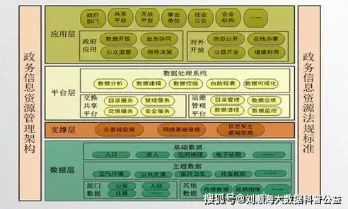 构建科学化、规范化、智能化政务数据目录编制体系，政务数据目录编制是什么意思