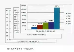 构建科学化、规范化、智能化政务数据目录编制体系，政务数据目录编制是什么意思