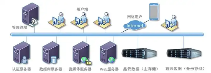 Win2003全能服务器，助力企业信息化建设，打造高效稳定运行平台，全能服务器系统