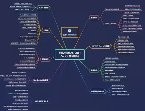 深入解析ASP双语企业网站源码，构建国际化商务平台的关键要素，asp公司企业网站模板源代码