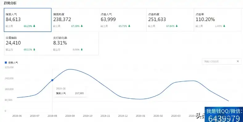 关键词查询热度解析，揭秘热门关键词背后的秘密，在线关键词热度分析工具