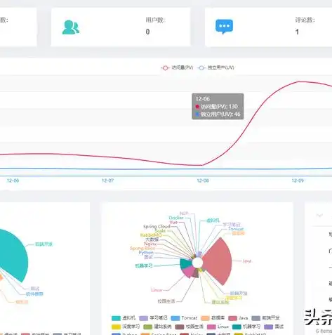 深入剖析国外网站源码，揭秘其架构与优化技巧，国外源码平台