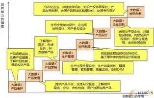 网站群内容管理系统的构建与应用，创新驱动下的数字化管理革命，网站群内容管理系统怎么用