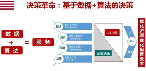 网站群内容管理系统的构建与应用，创新驱动下的数字化管理革命，网站群内容管理系统怎么用