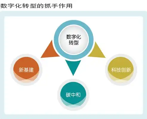 网站群内容管理系统的构建与应用，创新驱动下的数字化管理革命，网站群内容管理系统怎么用