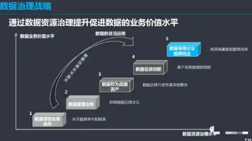 构建高效数据治理架构，策略、实施与挑战解析，数据治理架构概述怎么写