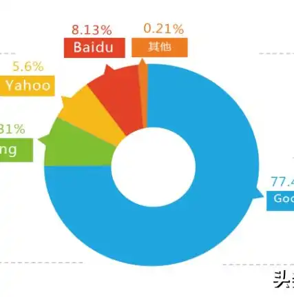 深入解析网站服务器与空间的选择，关键因素与优化策略，网站的服务器和空间有关系吗