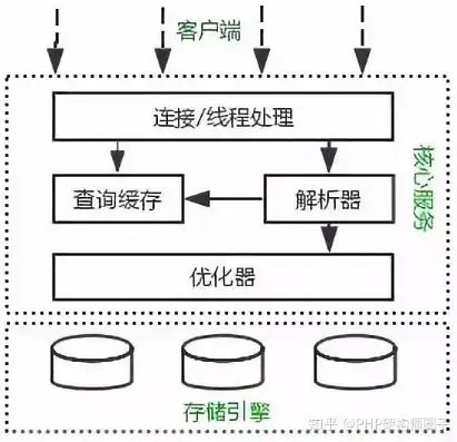 深入解析PHP与MySQL服务器协同工作原理及其优化策略，php+mysql