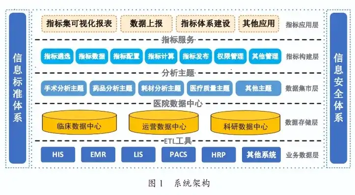 医院数据质量，构建精准医疗的基石，医院数据质量控制