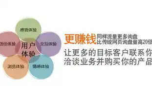 深度解析北京SEO关键字推广策略，打造高效网络营销之道，北京seo关键字推广公司