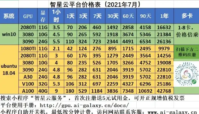 云服务器价格揭秘，性价比之选，一文带你了解云服务器费用！，云服务器多少钱一个月