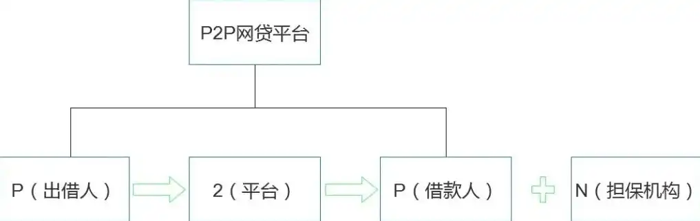 深入解析PHP P2P网站源码，揭秘金融科技背后的技术奥秘，php个人网站源码