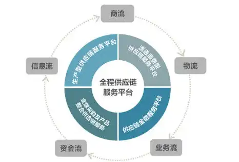 供应商资源池管理策略，构建高效供应链生态，供应商资源规划