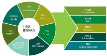 供应商资源池管理策略，构建高效供应链生态，供应商资源规划