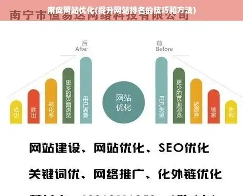 深度解析，2024年SEO建站平台排名及优劣势对比，助您选优择良！，seo建站技术