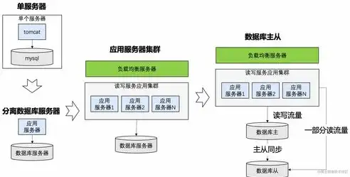 深入探讨服务器端数据库的优化与挑战，服务器端的数据库有哪些