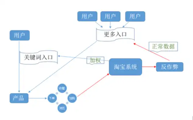 深入解析机关网站源码，结构、功能与优化策略，各种网站源码