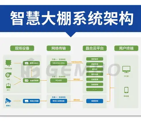 智慧农业，推动农业现代化进程的关键要素，文章标题中关键词有哪些