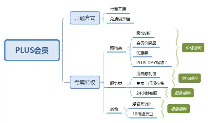 深入解析网站会员系统源码，揭秘核心架构与实现细节，网站会员系统源码怎么用