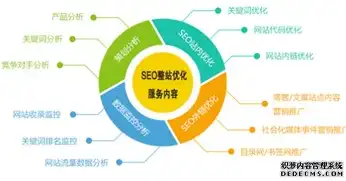 手机网站SEO优化全攻略，提升手机网站流量与用户体验，seo1手机网站