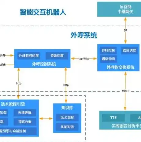 虚拟化平台应用广泛，赋能现代企业数字化转型，列举常见的虚拟化平台有哪些应用场景