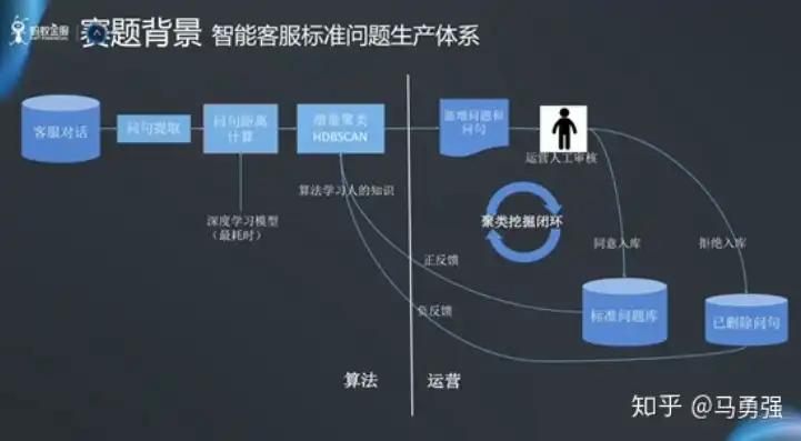 深度解析，智能客服网站源码背后的技术奥秘及实战应用，智能客服网站源码查询