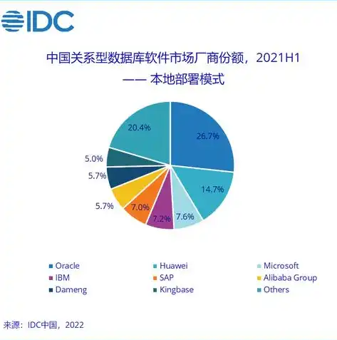 揭秘常见关系型数据库管理系统，产品盘点与深度解析，常见的关系型数据库管理系统产品有