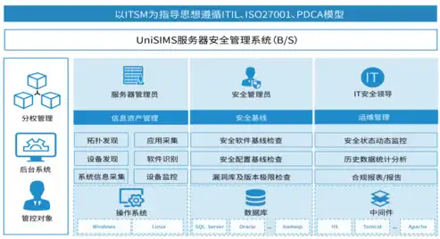 深入剖析阿里云服务器Linux主机，性能优化与安全防护策略详解，阿里云服务器linux主机怎么样