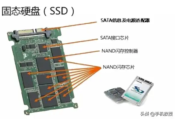 深入解析，什么是混合硬盘及其优势与使用场景，混合硬盘的优缺点