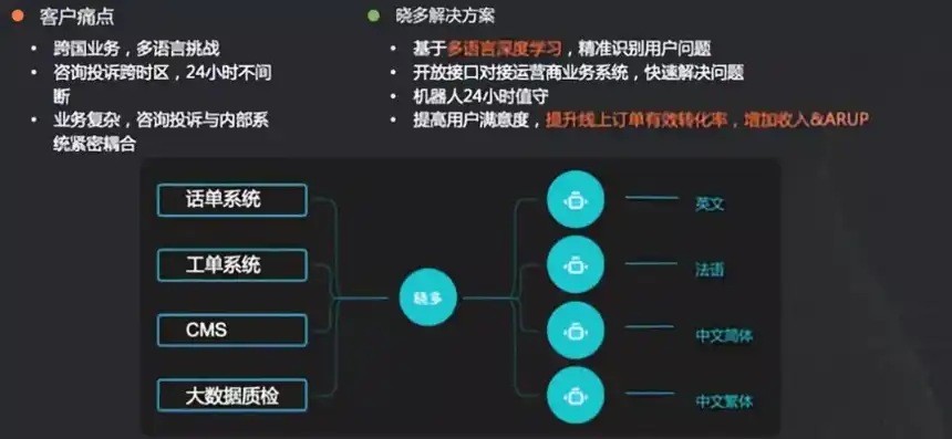 揭秘网站源码，构建网络世界的秘密武器，什么是网站源码软件